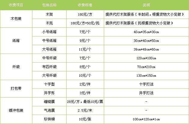 高密市到东湖物流专线