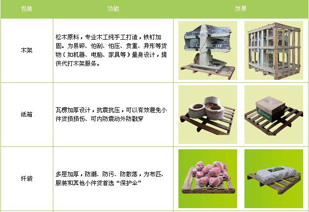 高密市到东湖物流专线